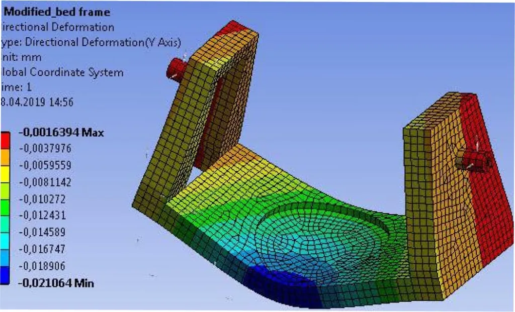 5-axis CNC machine